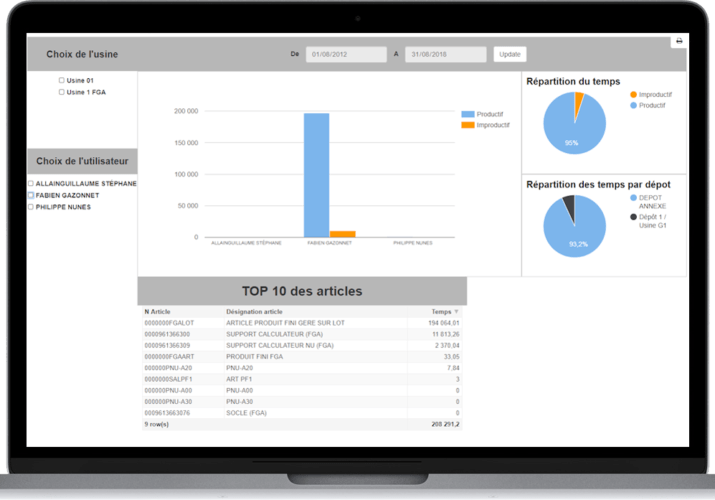 self service data