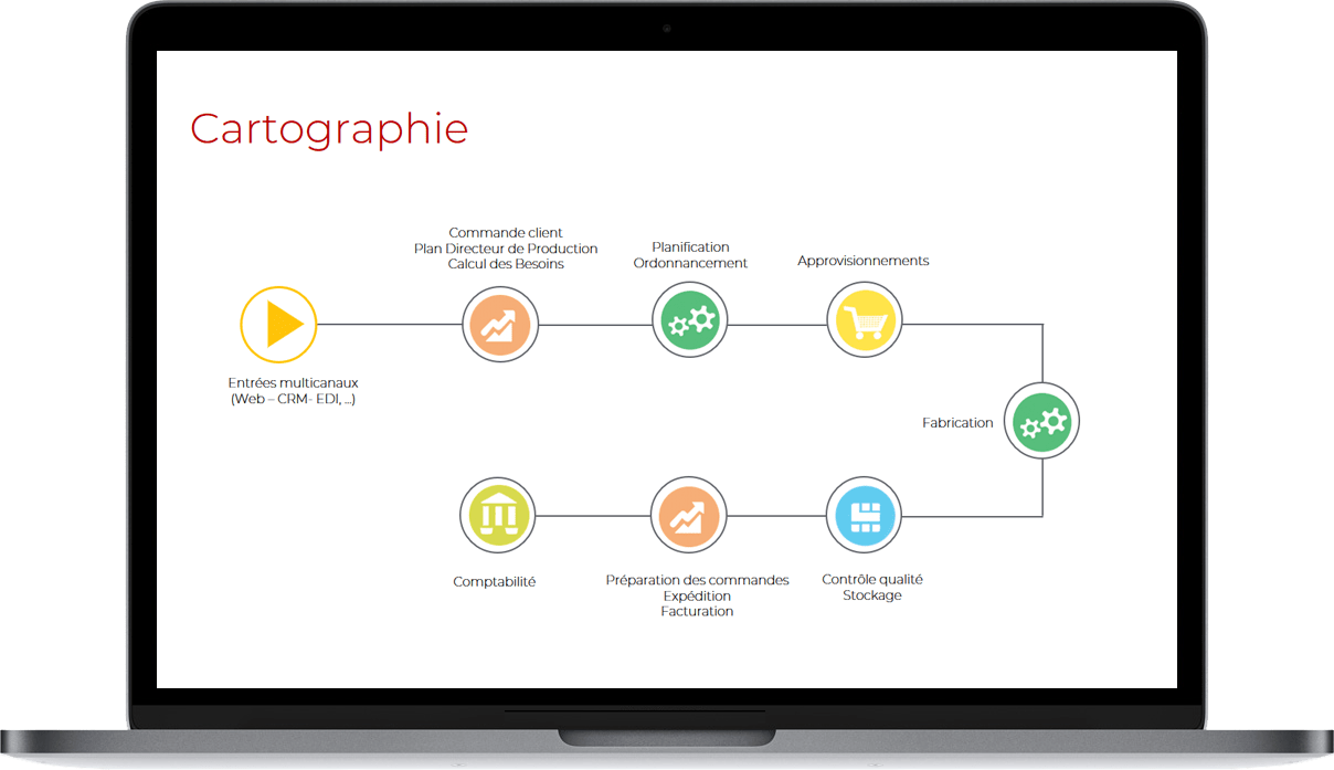 logiciel industrie commande planification contrôle qualité