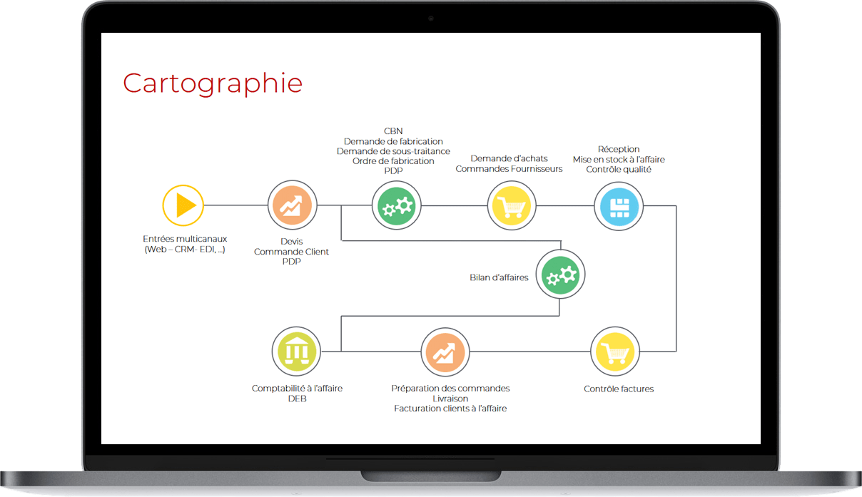 logiciel projet devis bilan affaires comptabilité